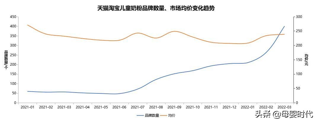 五维乐儿童奶粉,五乐维儿童奶粉测评