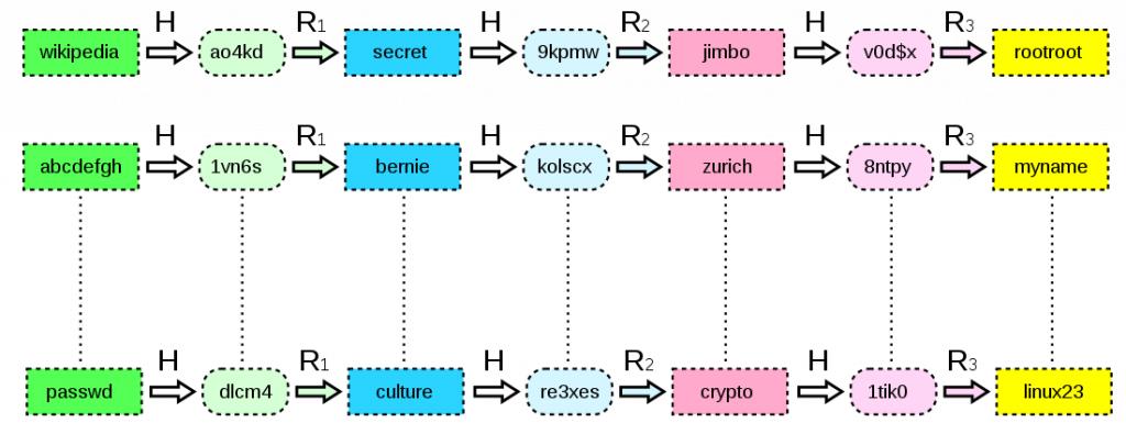 怎么修改md5值让视频通过率高,修改视频md5值画质会降低吗