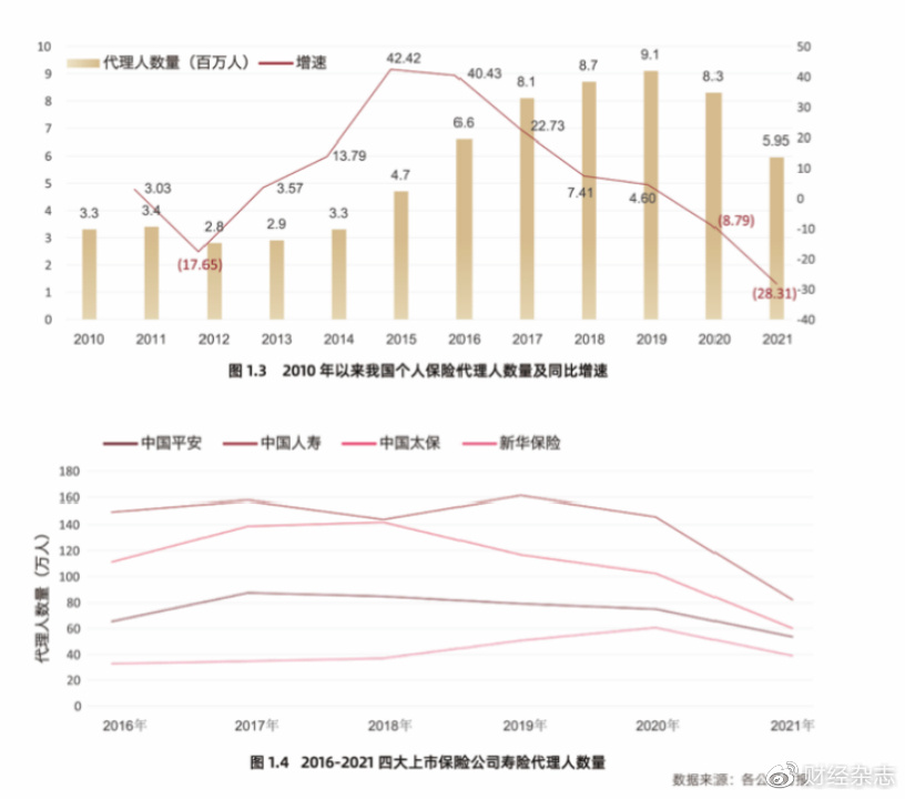 保险代理人背后的思考,900万保险代理人重新洗牌