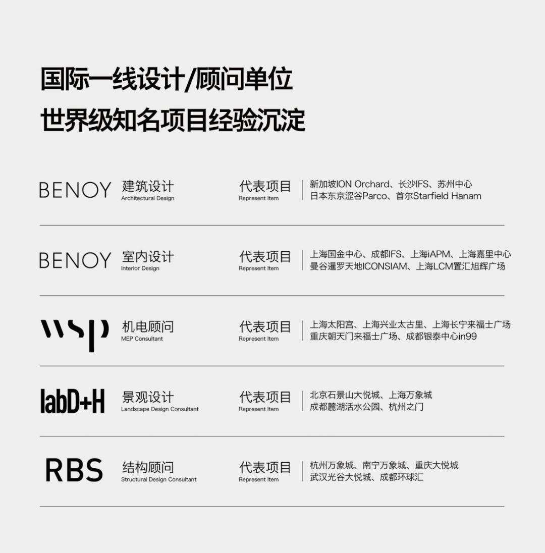 招商蛇口单月新获2宗地块,招商蛇口补仓成都