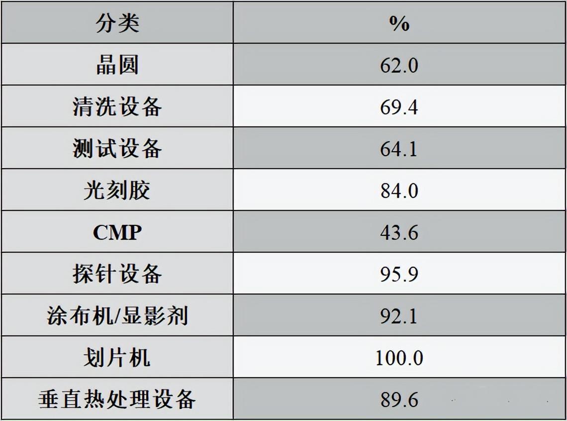 我国芯片如何应对美日韩芯片,中国芯片崛起对韩国的影响