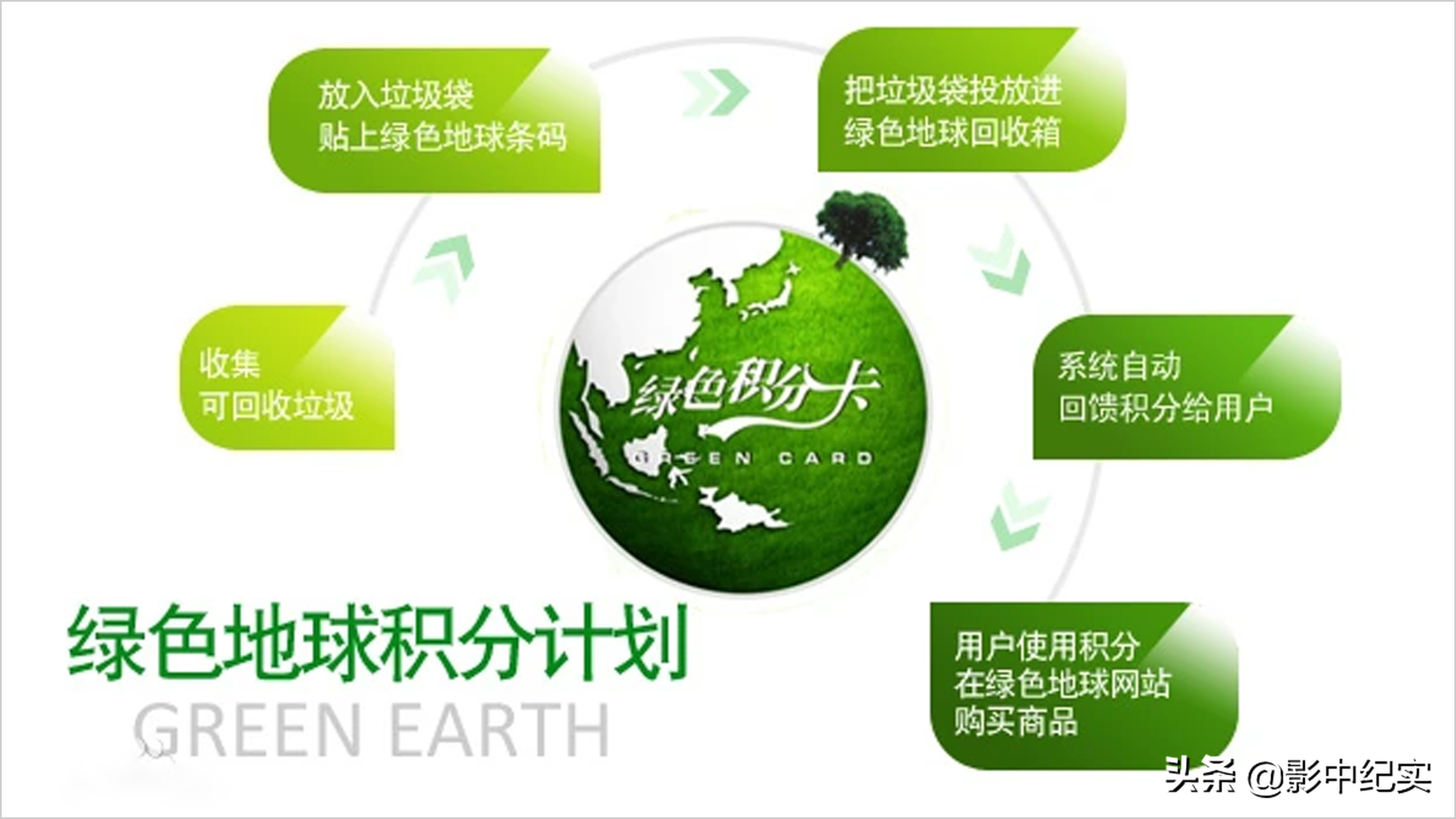 成都捡垃圾,研究生放弃100万年薪