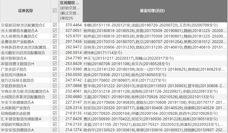 刚买了点，冠军基金经理就跑路了！
