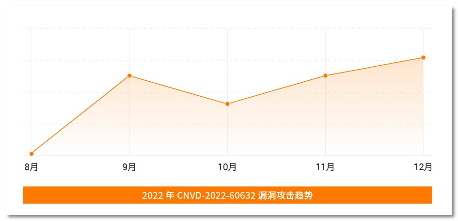 火绒安全显示安全服务异常,火绒安全1.0