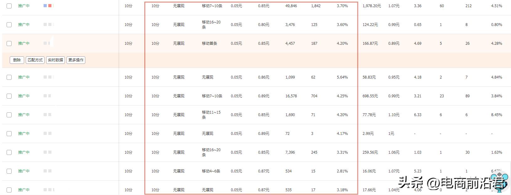 为什么开了直通车还没有到首页,直通车要怎么开效果才是最好的