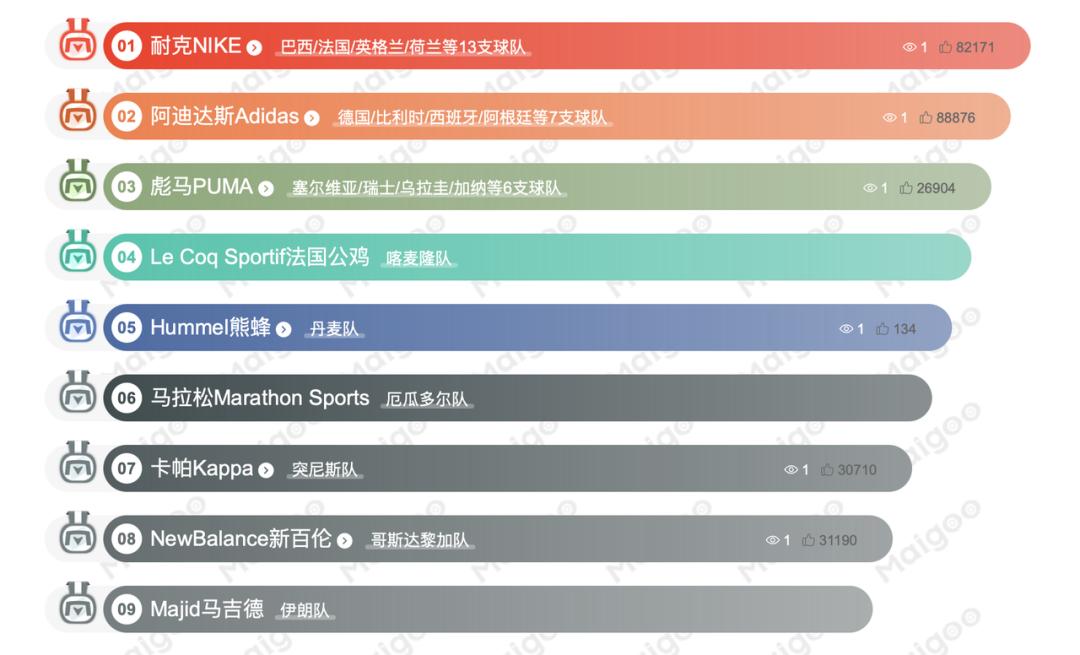 巅峰adidasvs巅峰nike,nikevs阿迪达斯