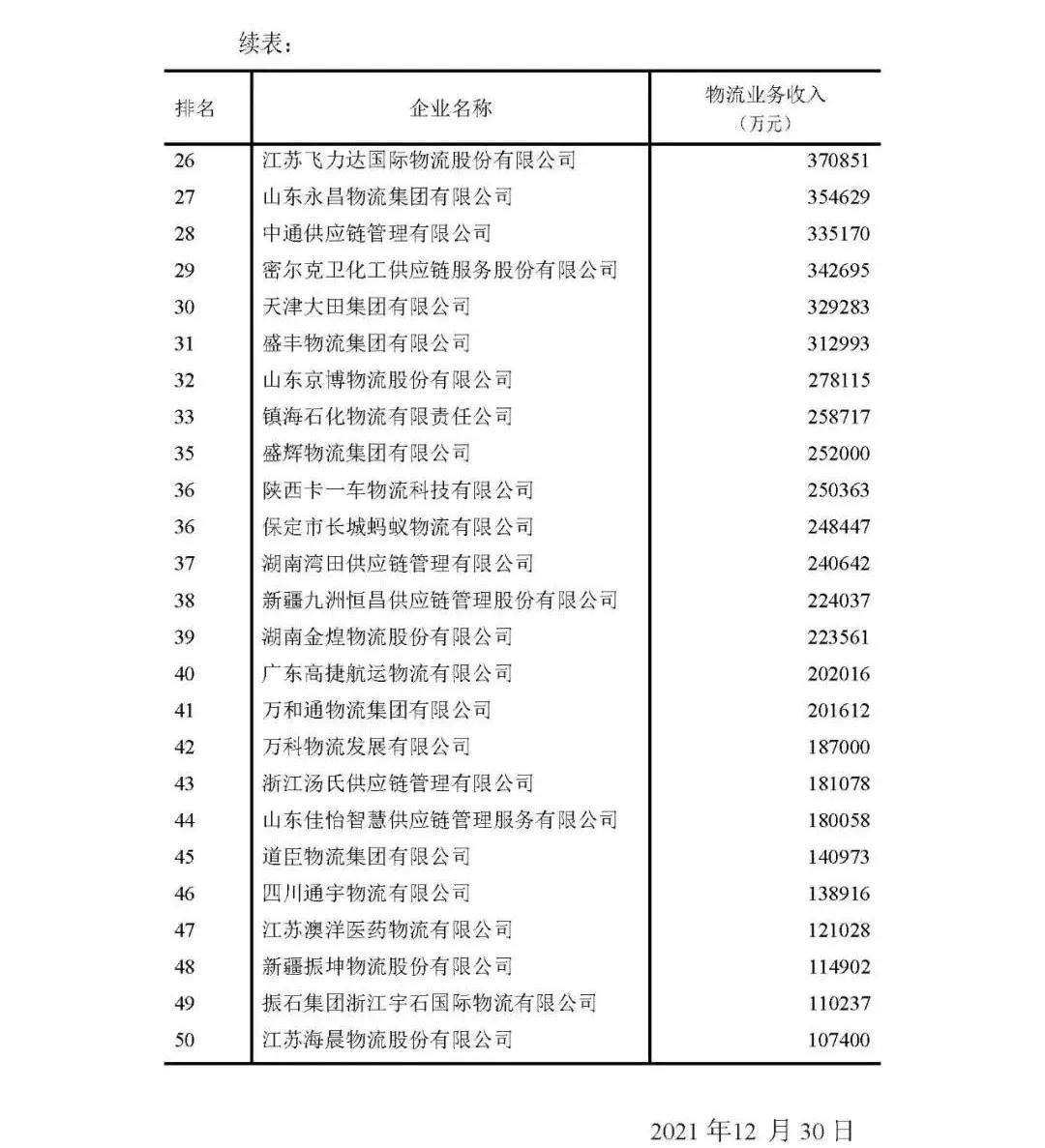 2021中国民营企业500强顺丰,顺丰快递是否进中国500强名单