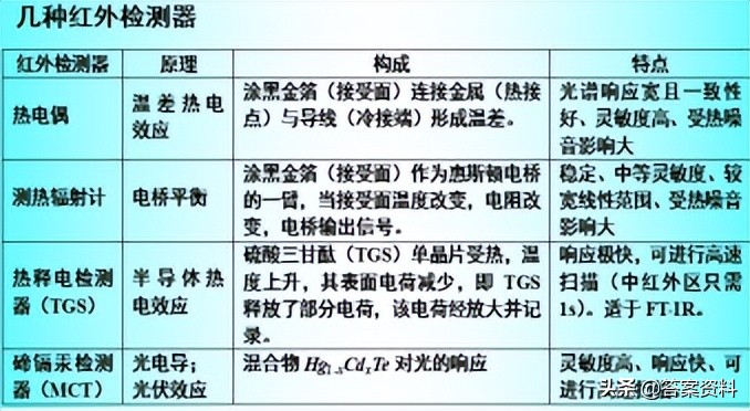 分析化学常考知识点,分析化学期末复习试题及答案