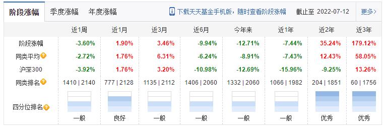 基金盲目跟风,基金投资不要追涨