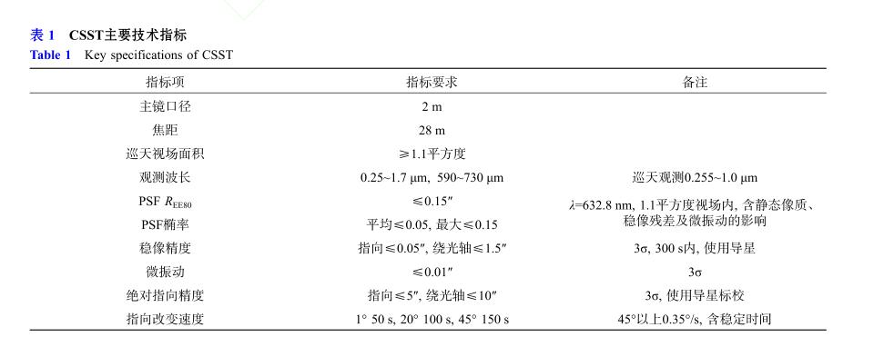 巡天空间望远镜组装现场曝光，虽受疫情影响，但进度并不落后