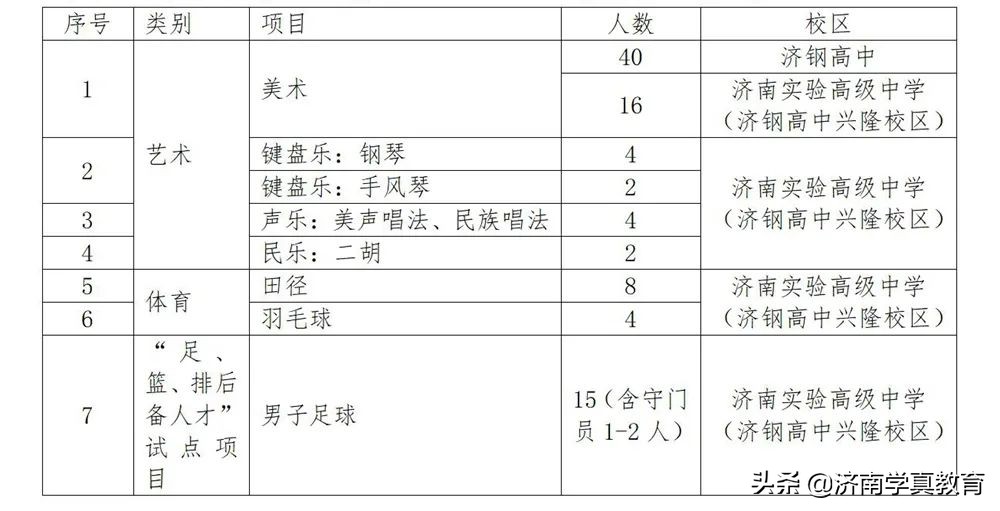 济南济钢高中是艺术生吗,济钢高级中学兴隆校区