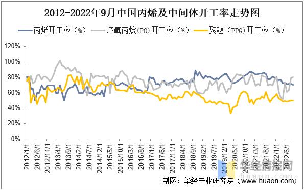 聚氨酯生产前景,聚氨酯行业发展前景