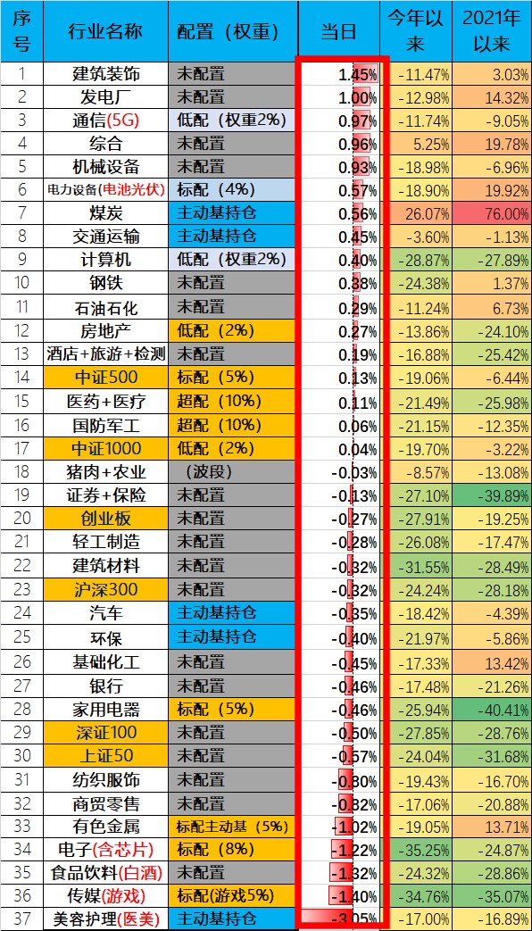 丘栋荣管理的三只基金,中庚基金丘栋荣