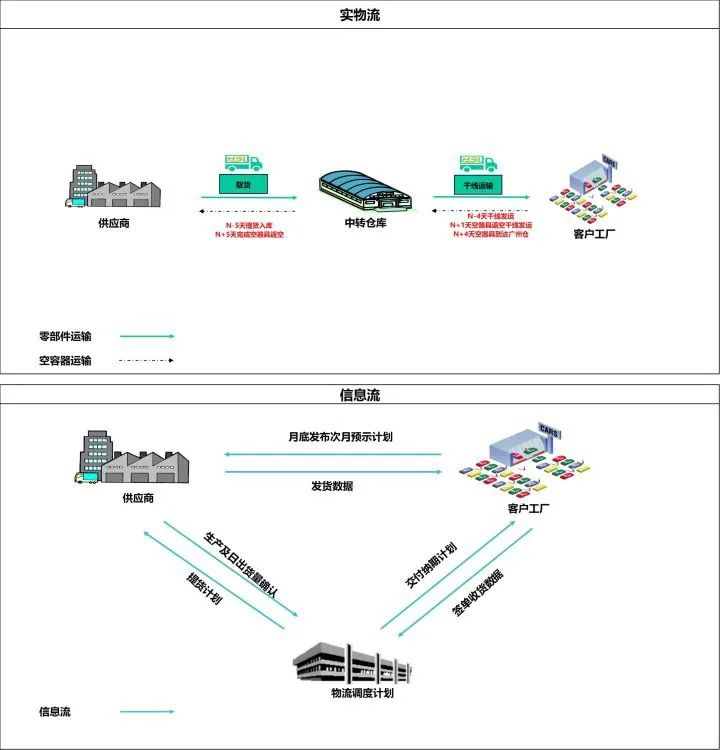 什么是物流服务管理,什么是物流学