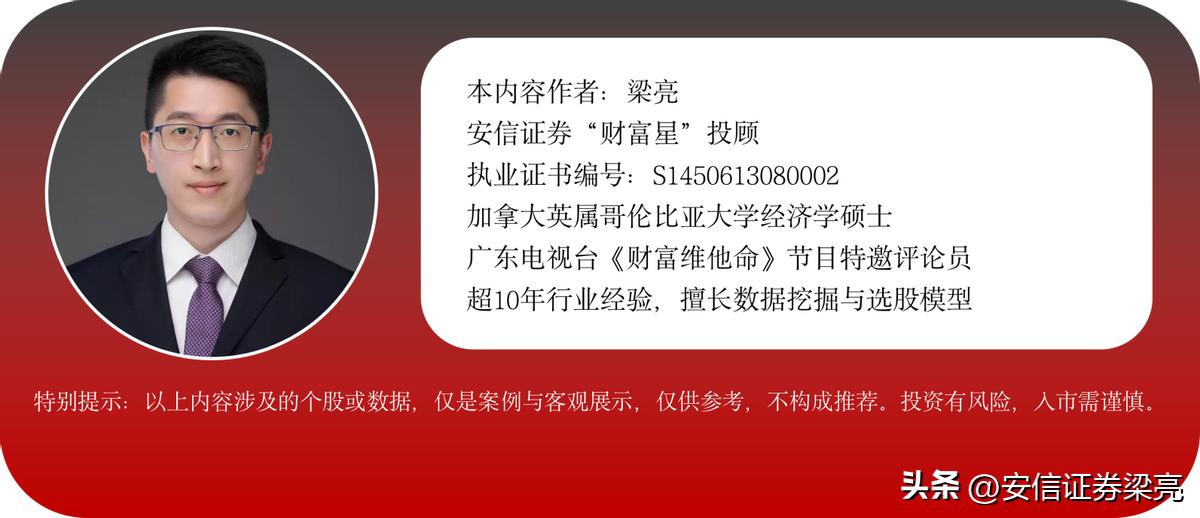 a股近十年复合收益率,a股的平均股息收益率