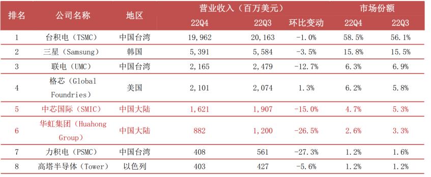 半导体产业链集成电路,半导体行业产业链图谱