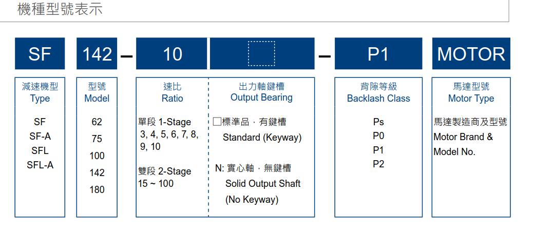 利明牌减速机,利明减速机型号说明