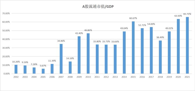 一分钟看懂巴菲特股票投资策略,巴菲特如何判断牛市