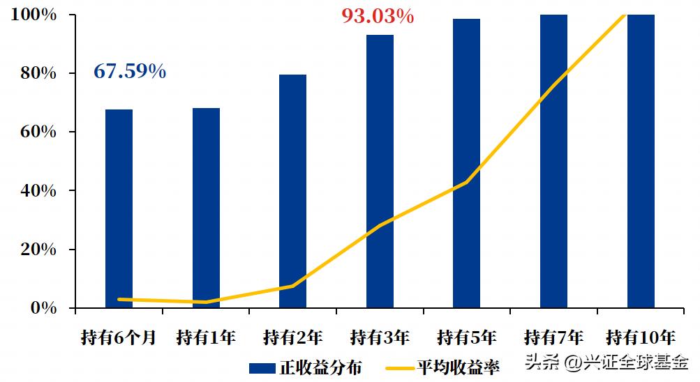 平衡配置，悦动人生！兴证全球FOF新基了解一下？