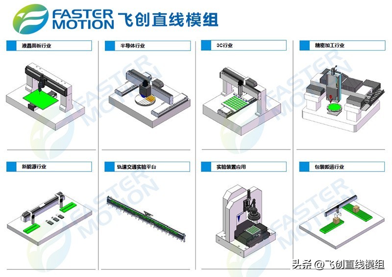机床直线电机与丝杆模组的区别,飞创直线电机模组