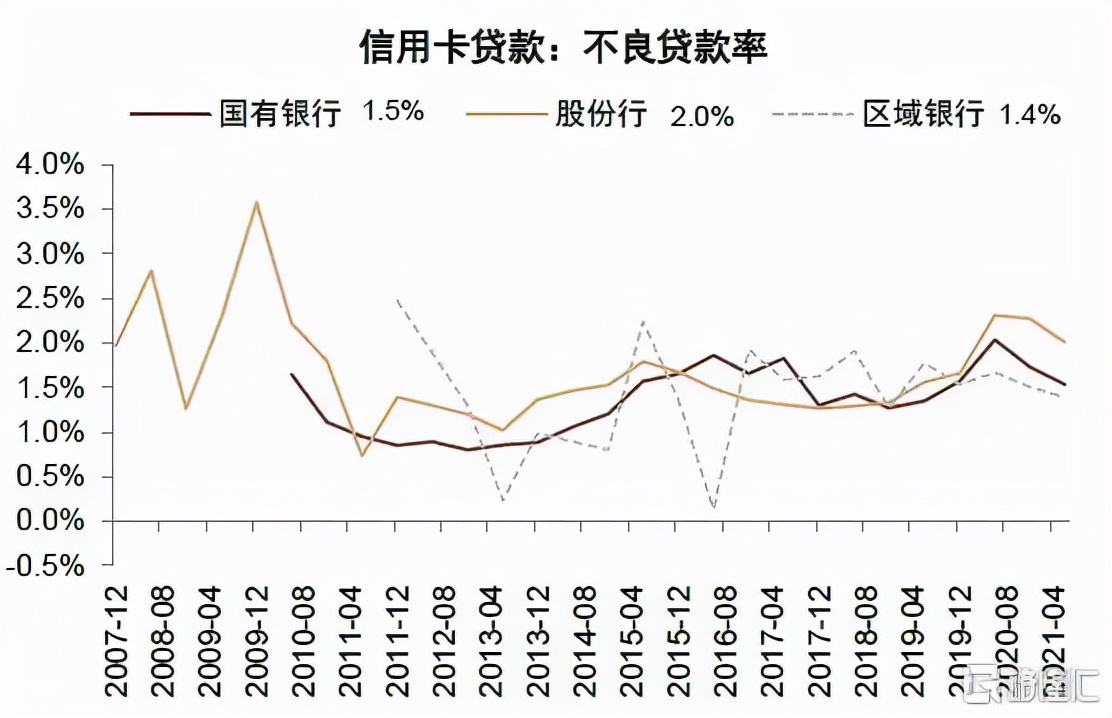 2022年银行走势,2020年银行大拐点