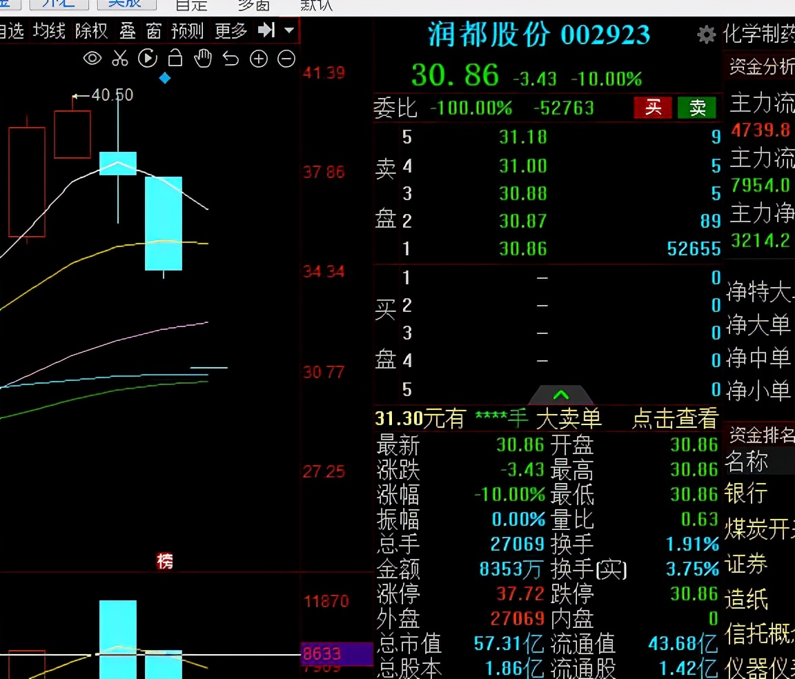 “跌得眼睛都绿了！”金嗓子5分钟暴跌40%