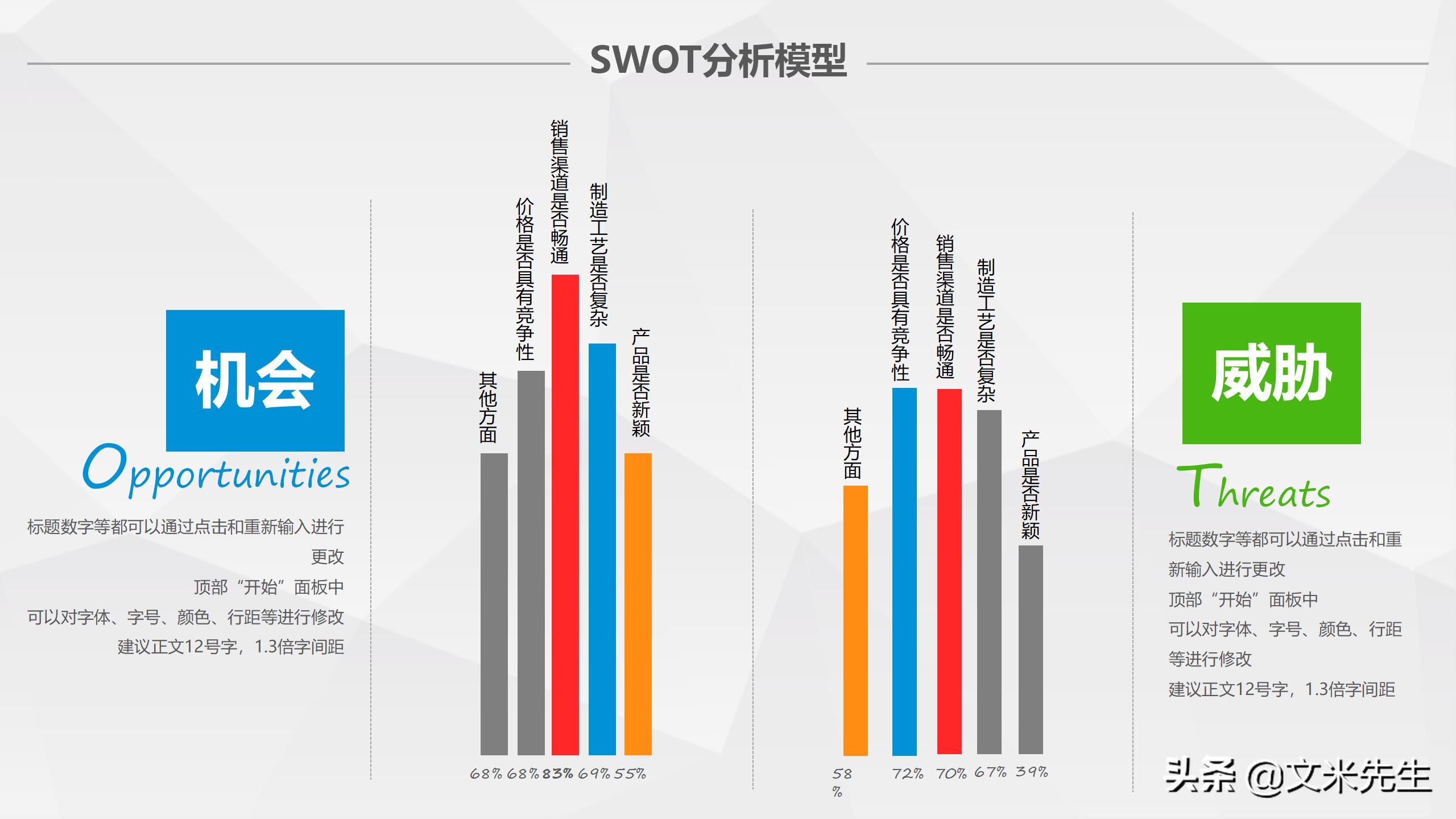 什么是swot分析,swot分析法分析什么