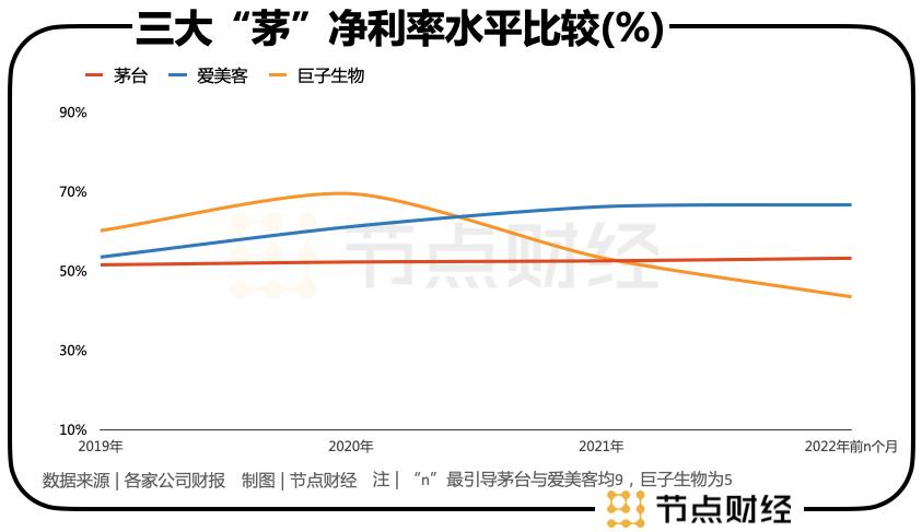 巨子生物产品不良事件,巨子生物近日新闻