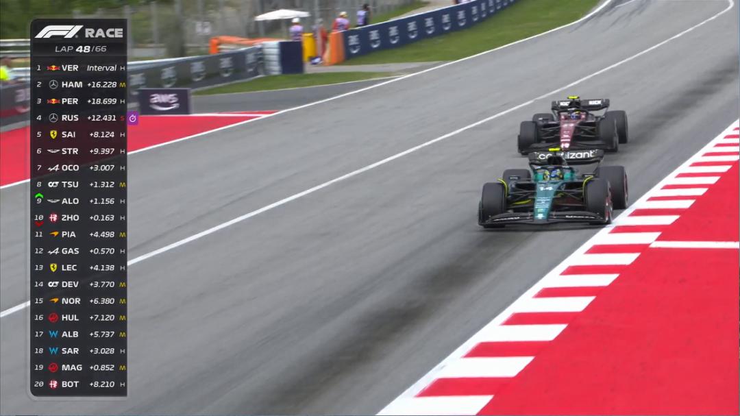 f1西班牙大奖赛第一名,f1西班牙大奖赛正赛排名