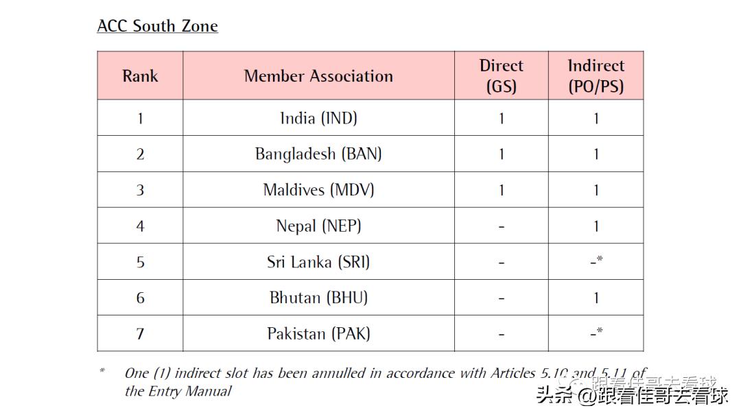 2023国际足联邀请赛赛程表,2023亚足联杯赛程