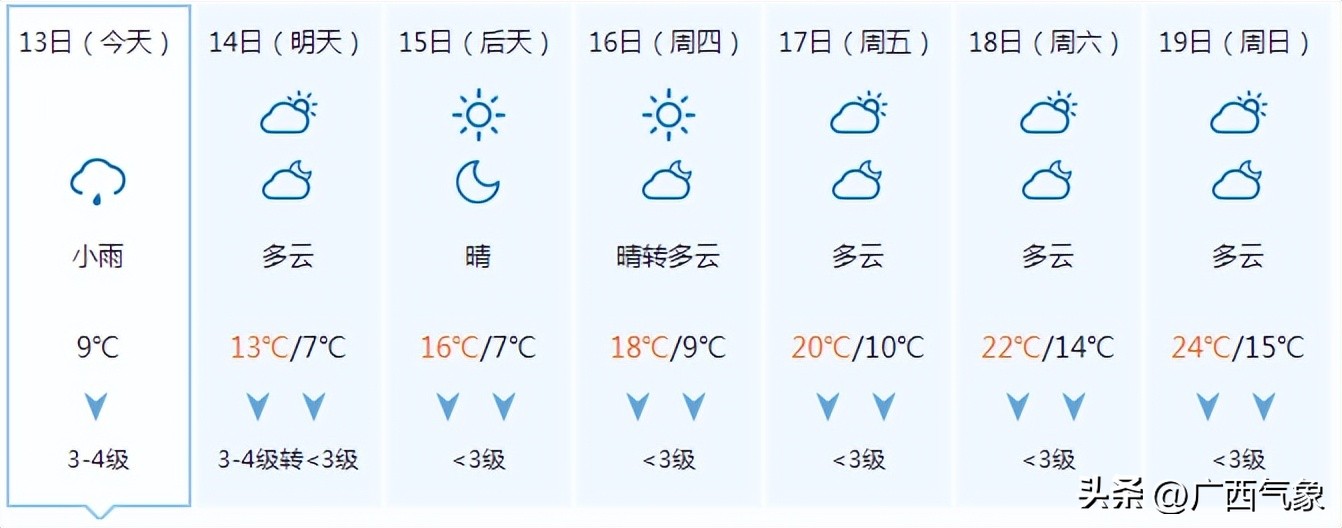 冷空气携大风再度开启降温模式,回南天冷空气降温