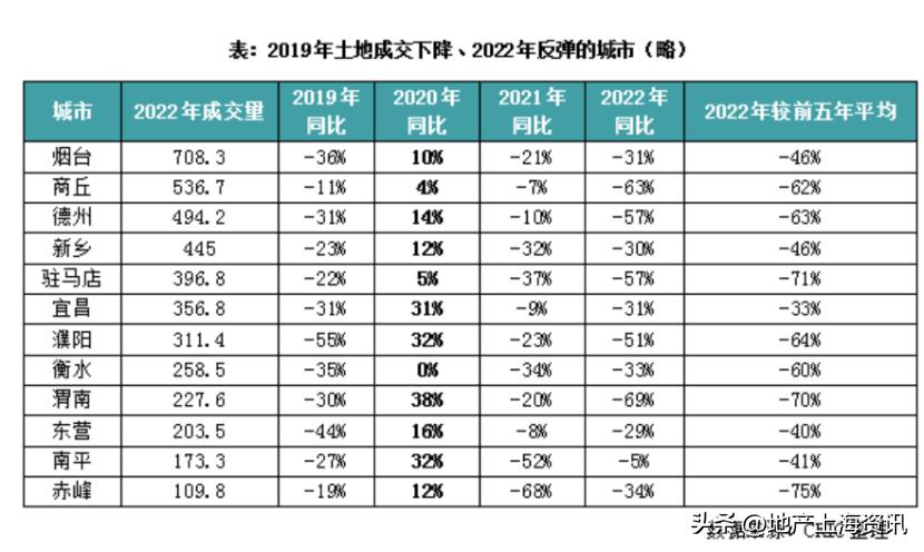 卖房着急卖少了后悔的感受,卖房人开始崩溃了