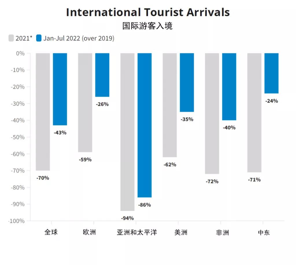 疫情后的国际旅游业机遇与挑战 (三亚积极推动疫后旅游业复苏)