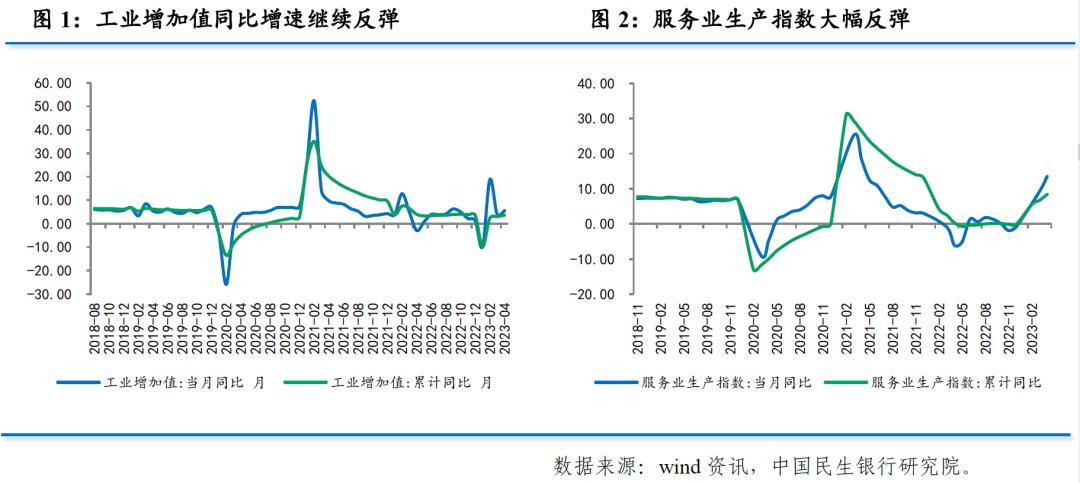 环比涨幅情况,下半年的环比增长