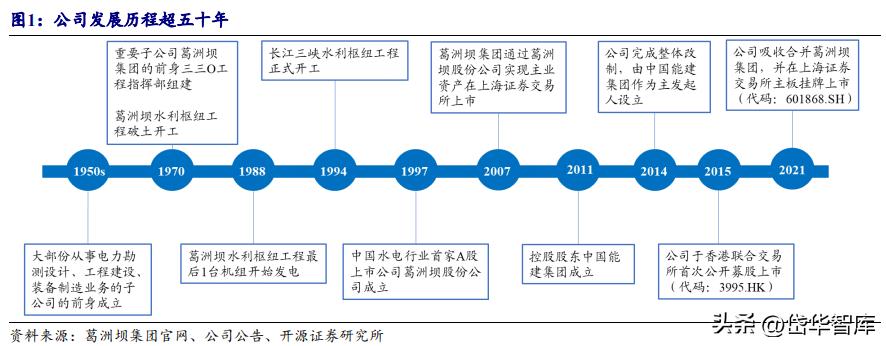 能源新基建潜力龙头,新能源发电未来发展趋势