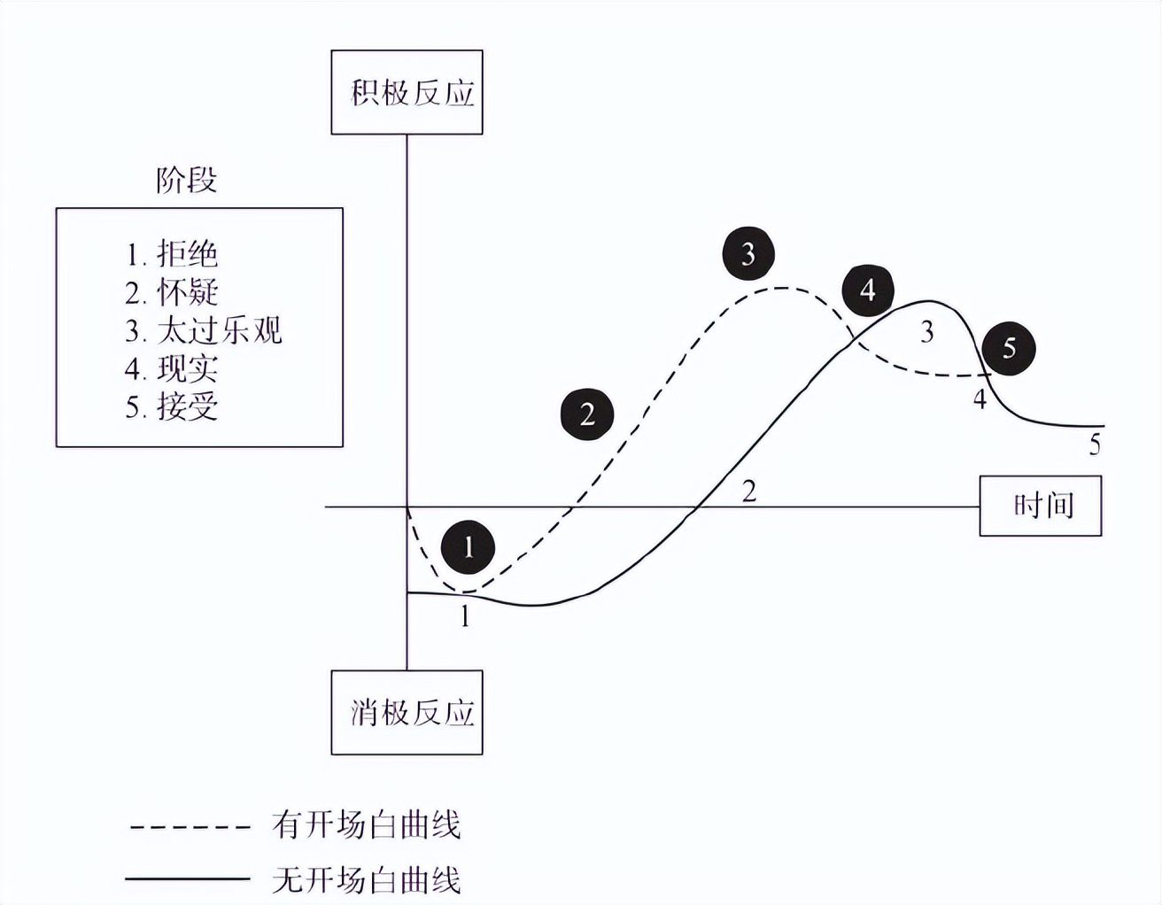怎么抓住消费者购买心理,如何抓住消费者购买心理