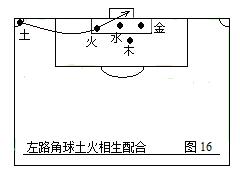 足球战术讲解全集,3112足球战术