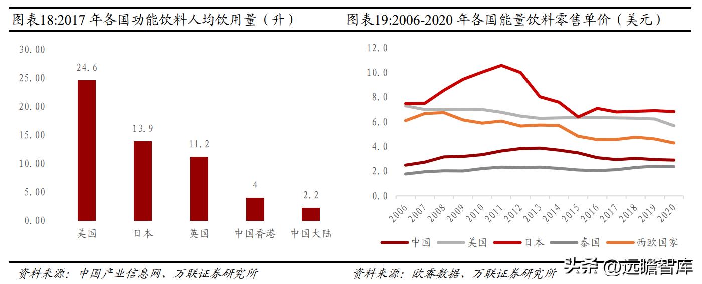 东鹏饮料未来空间,东鹏饮料新赛道