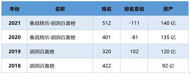 黄绍武是荣耀的老板吗,黄绍武家族富豪排行榜