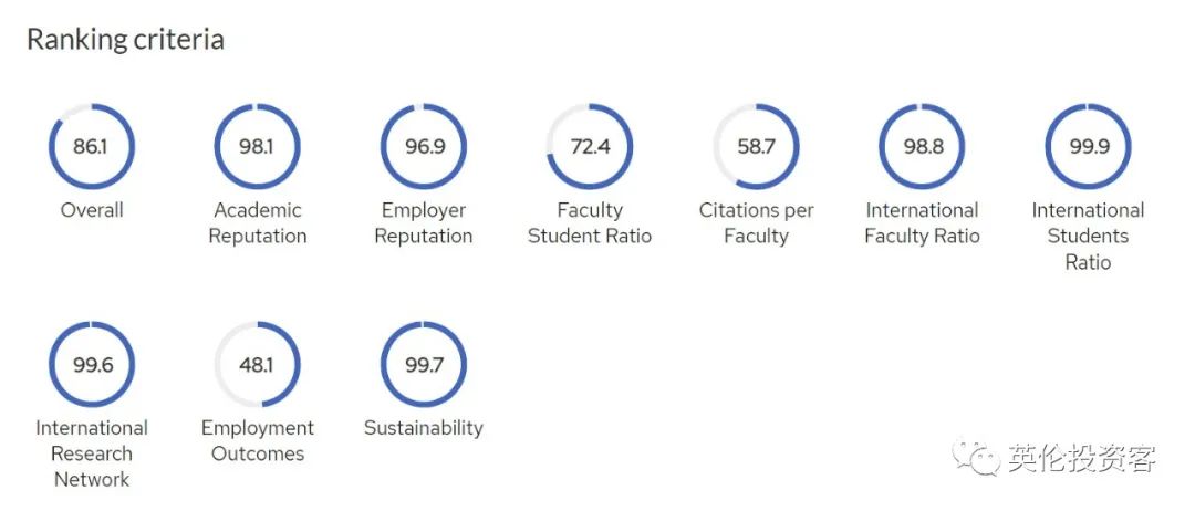 qs世界大学排名2023英国大学,英国大学排名2024年qs完整排名