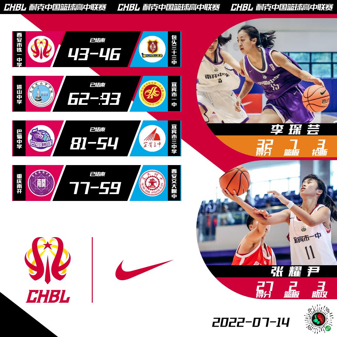 chbl北区决赛,chbl全国总决赛的名额