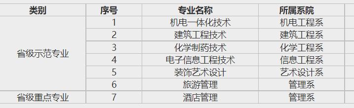石家庄职高升学率排名,石家庄升学率最高的的职高中专