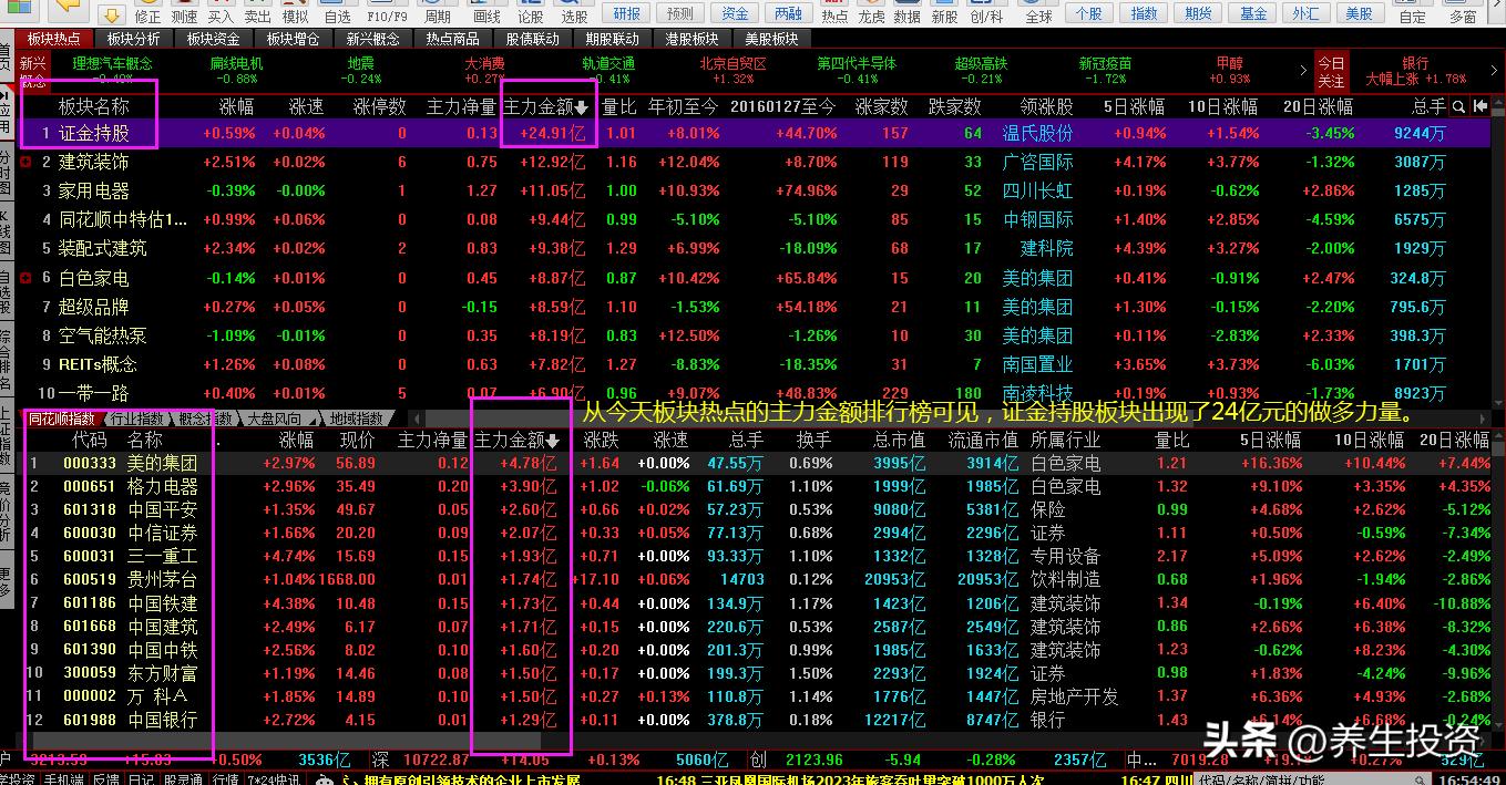 1·22股市中信心比现金重要，做踢自选股赚小钱积少成多静待小波段