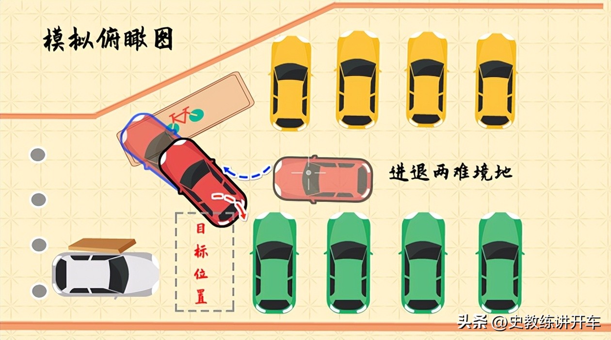 遇到这种情况怎么办抢车位,遇到障碍物的车怎样倒出来