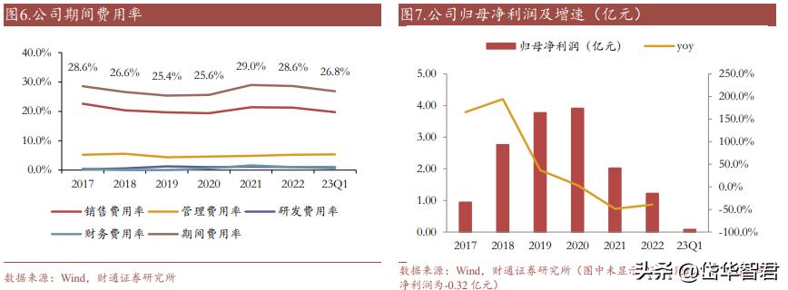 开创单客经济模式，孩子王：全渠道+数字化+育儿顾问构筑护城河