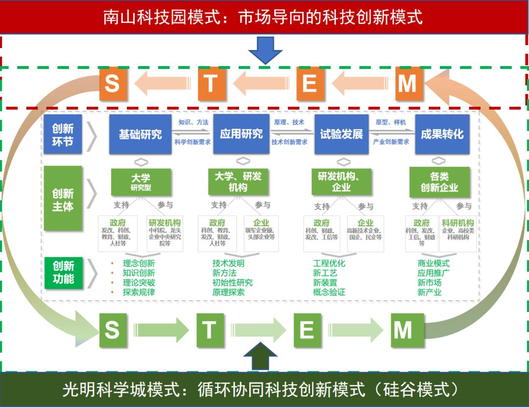 2020光明房价,光明下半年最便宜楼盘