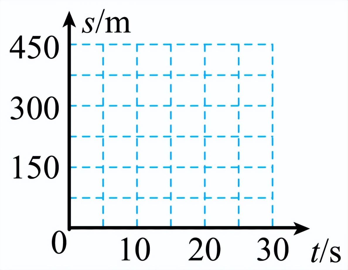 第一章机械运动知识点中考复习,第一章机械运动测试卷