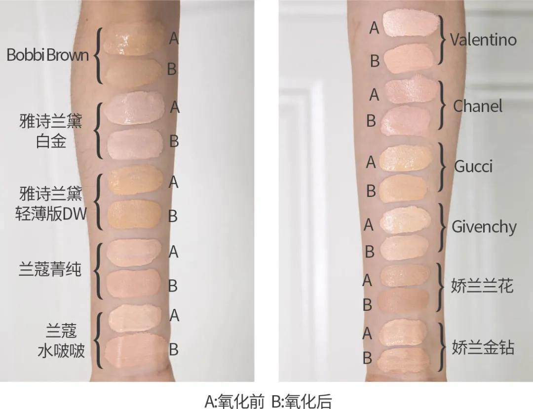 秋冬粉底液测评排行榜,秋冬粉底真实测评