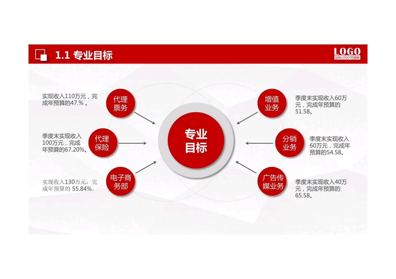 2021年销售总监工作计划,销售总监月总结及下月工作计划
