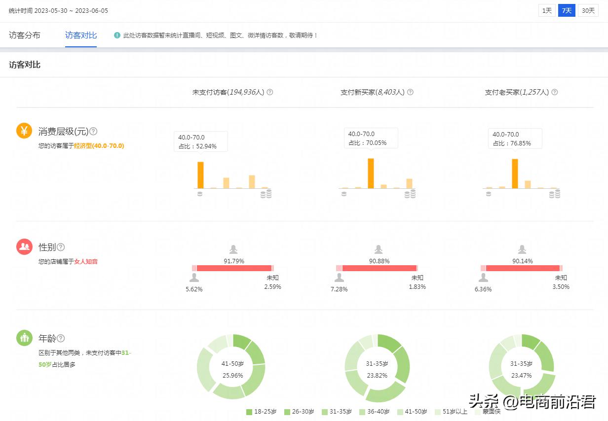 淘宝店铺流量如何精准化,淘宝店铺流量优化方法是什么样的
